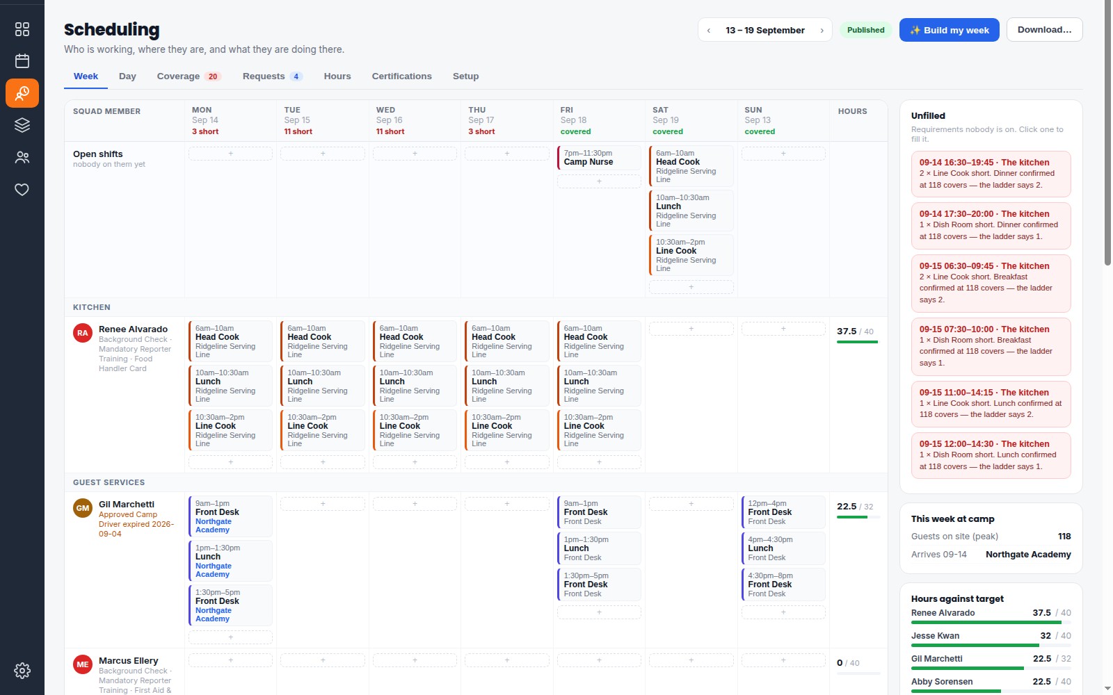 Scheduling, the week view: every Squad Member&rsquo;s shifts for the week, the shifts still short, and the unfilled list with the reason each one exists