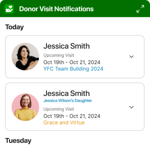Donor Visit Notifications